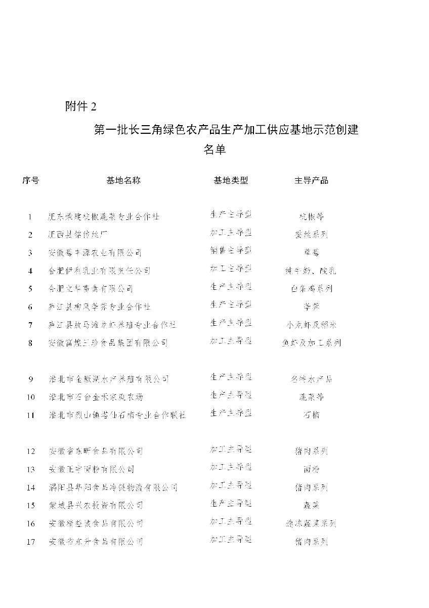 安徽省农业农村厅关于“一县一业（特）”全产业链示范创建和第一批长三角绿色农产品生..(图2)