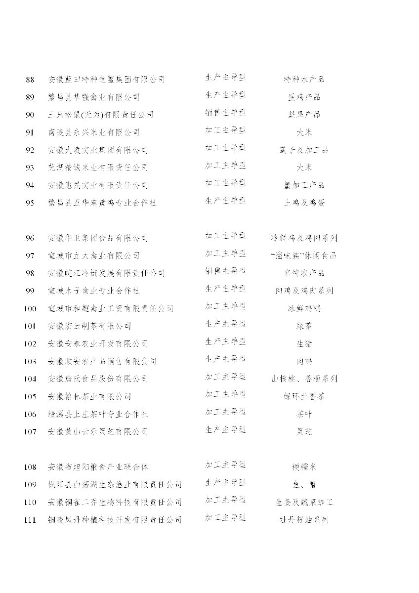 安徽省农业农村厅关于“一县一业（特）”全产业链示范创建和第一批长三角绿色农产品生..(图6)