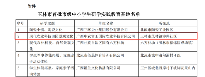 2020年第23周 || 中农富通要闻一览(图21)