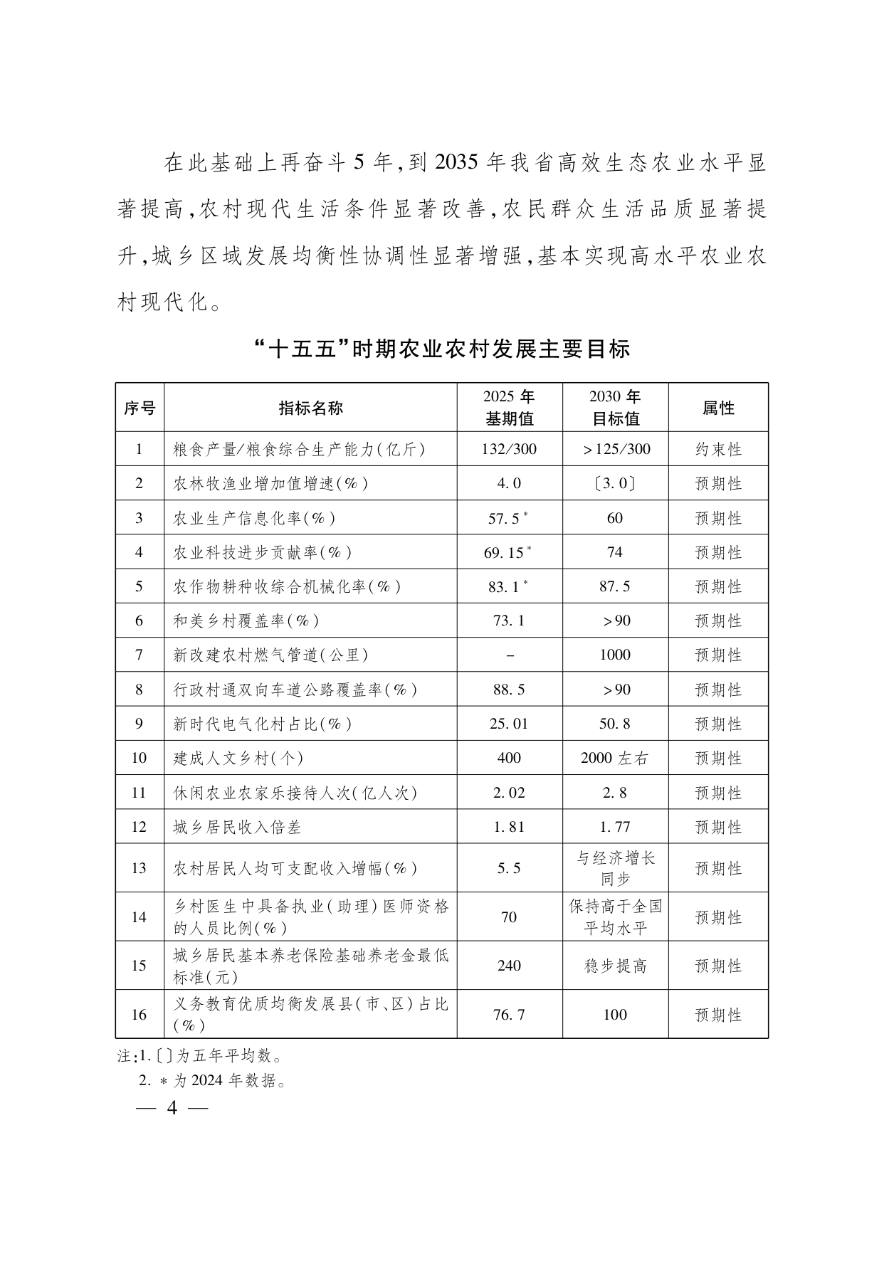 浙江省“ 十五五 ”农业农村现代化规划的通知(1)_page-0004.jpg