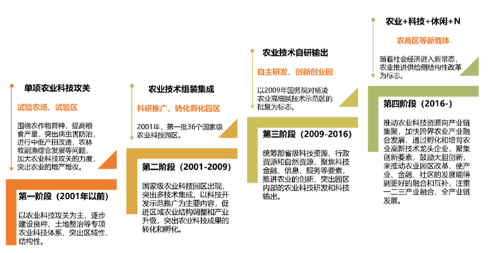《中国农业嘉年华发展研究报告（2020）》正式发布！(图3)