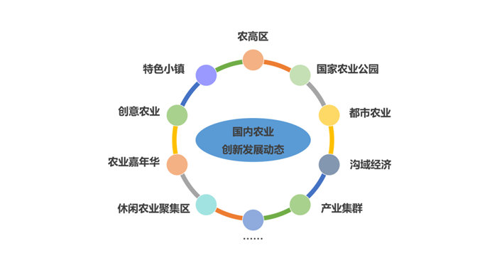《中国农业嘉年华发展研究报告（2020）》正式发布！(图4)